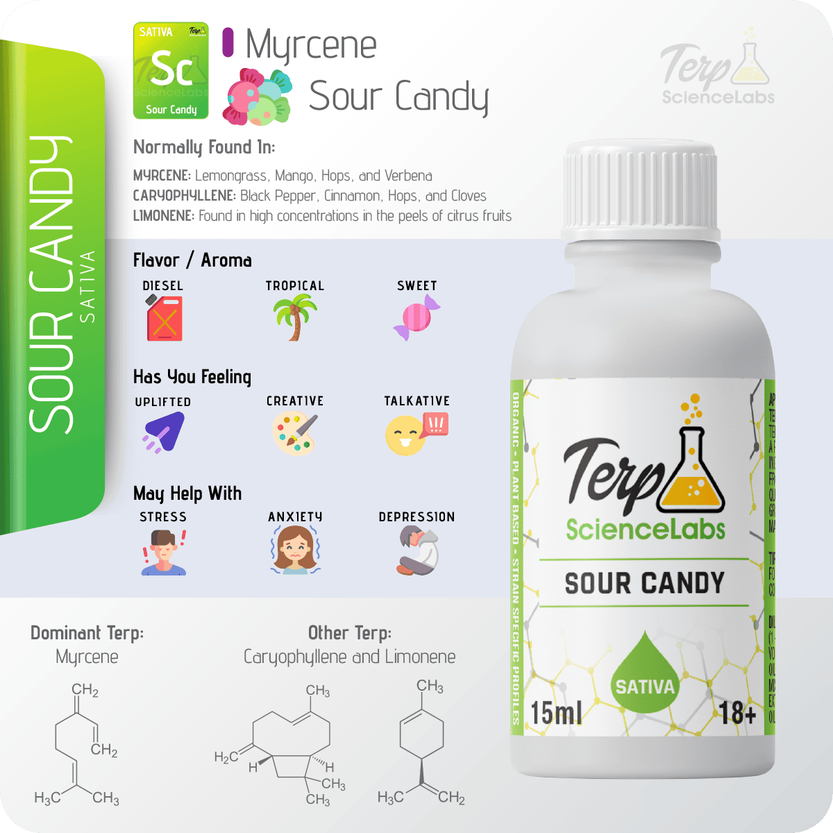 Sour Candy Terpenes