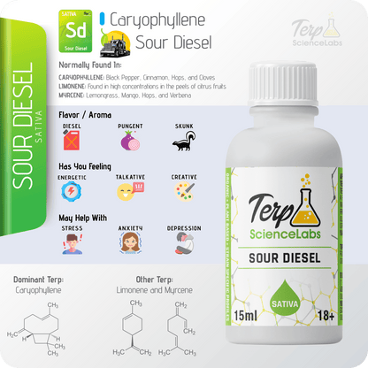 Sour Diesel Terpenes