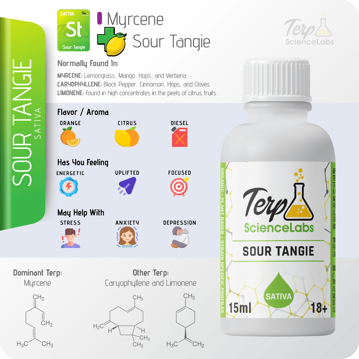 Sour Tangie Terpenes