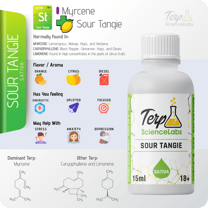 Sour Tangie Terpenes