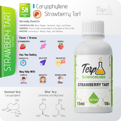 Strawberry Tart Terpenes