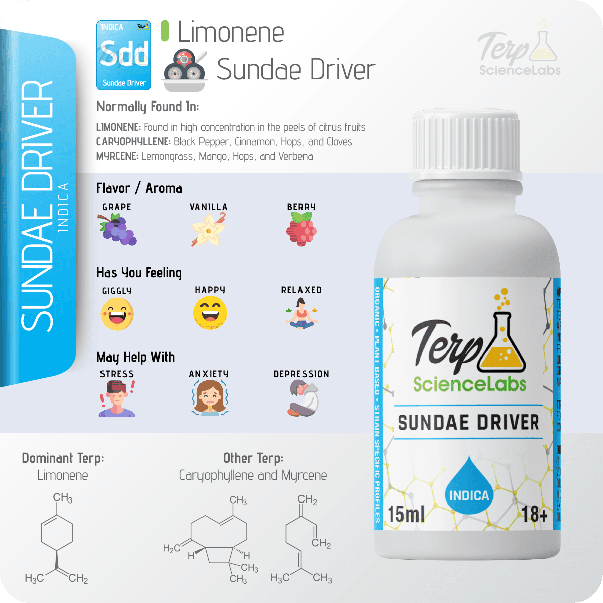 Sundae Driver Terpenes