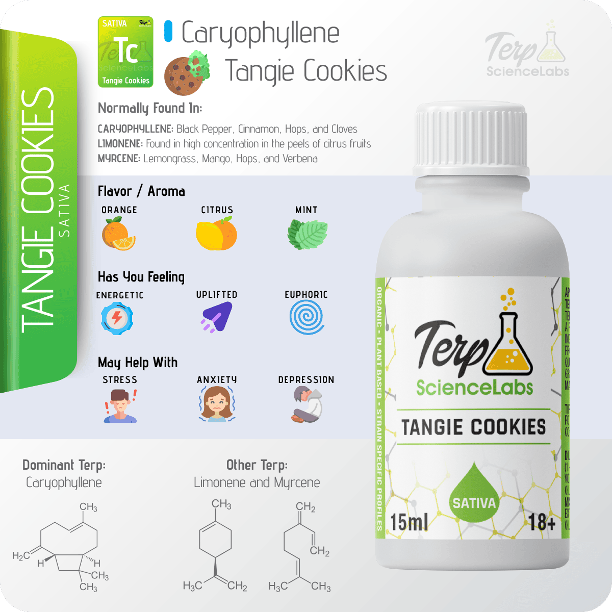 Tangie Cookies Terpenes