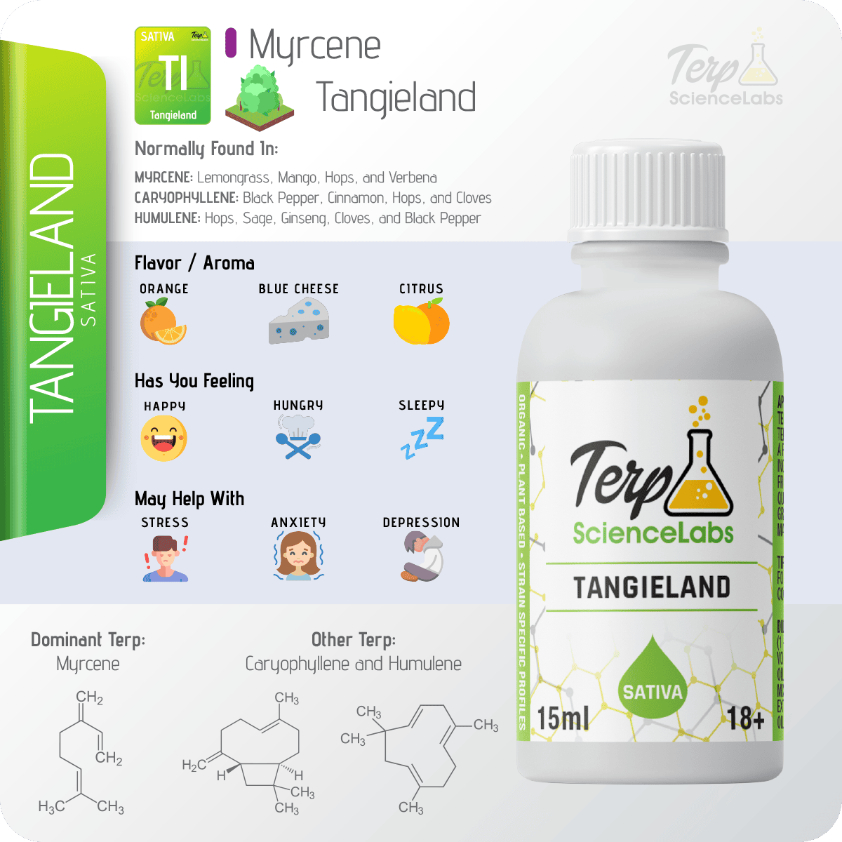 Tangieland Terpenes