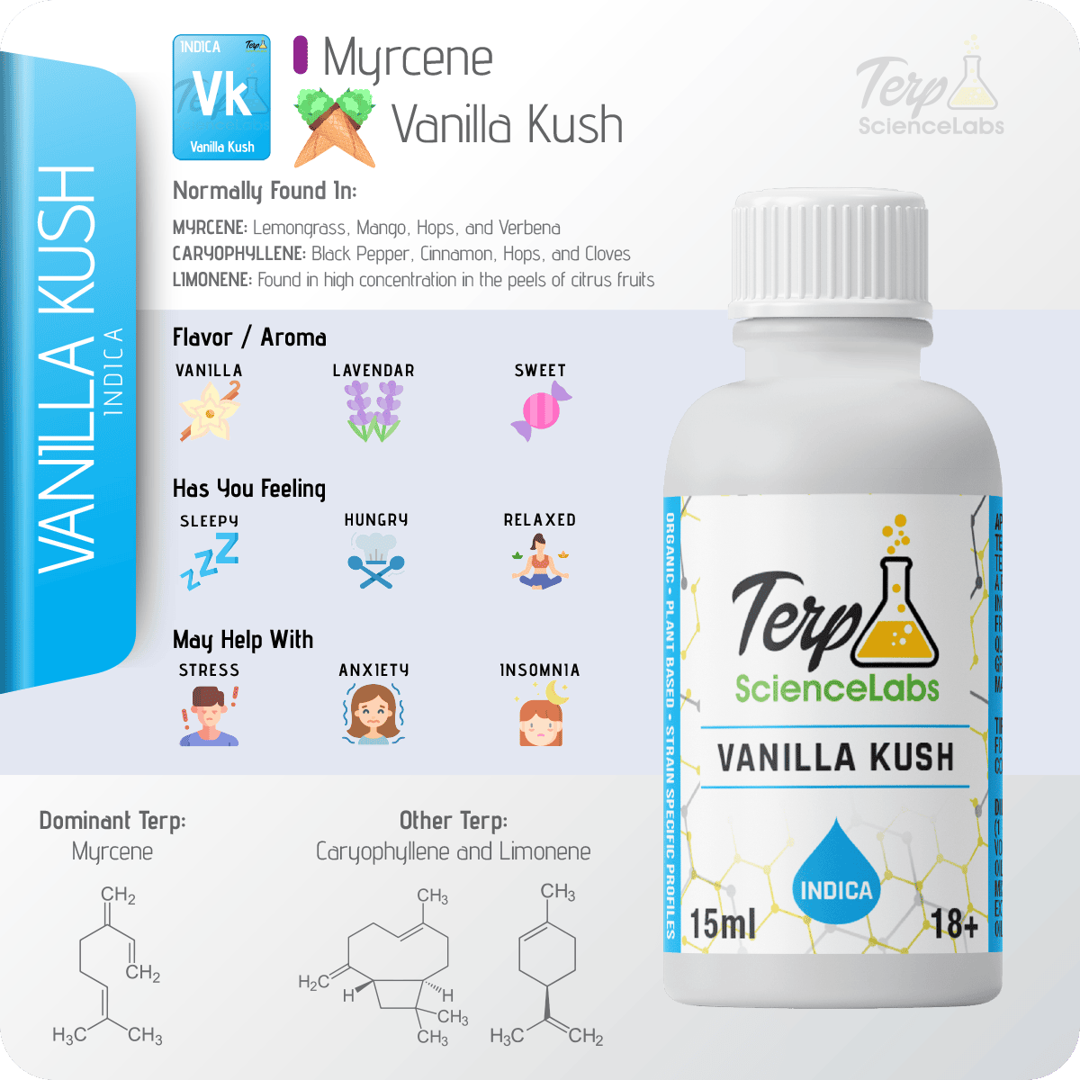 Vanilla Kush Terpenes