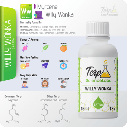 Willy Wonka Terpenes